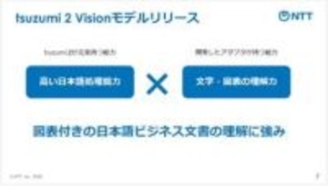 NTT製LLM「tsuzumi 2」が図表を“理解”　ビジネス文書全般をカバー