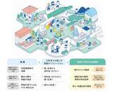 「JR東日本、駅ロッカーからホテルへ手荷物を即日配送」の画像1