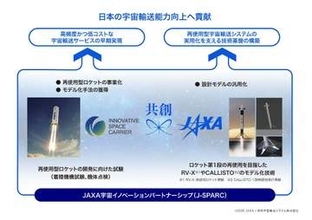 JAXAとISC、国産再使用型ロケットの開発で共創　高頻度・低コストな宇宙輸送へ