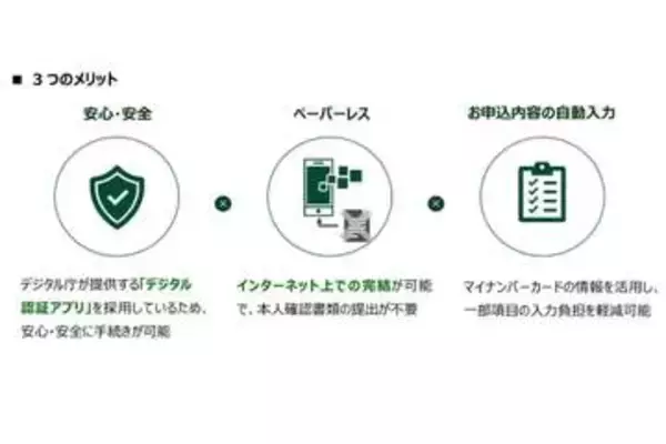 三井住友カード、「デジタル認証アプリ」の本人確認を導入