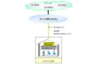 NTT東、国内最速「フレッツ 光25G」　月額27500円