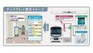 東京メトロ、号車ごとの混雑をリアルタイム表示　混雑予測も