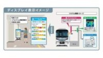 東京メトロ、号車ごとの混雑をリアルタイム表示　混雑予測も