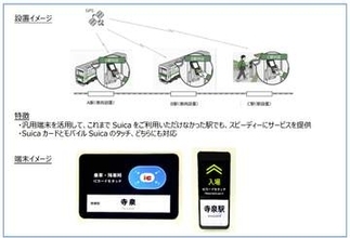 JR東日本、2030年代初めに全駅「Suica」対応　新開発やスマホ改札を導入