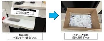 ローソン、レジ前「不要レシート」をトイレットペーパーに再生
