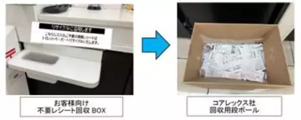 ローソン、レジ前「不要レシート」をトイレットペーパーに再生