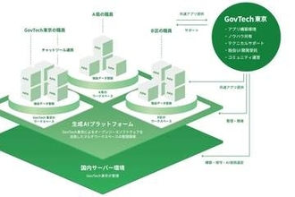 東京都、生成AI共通基盤「A1(えいいち)」　都職員6万人が利用