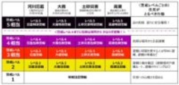 「大雨警報」→「レベル3 大雨警報」　気象庁、防災情報を5段階に明確化