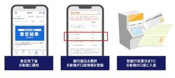 ブックオフ、査定待ち不要の店頭買取が「銀行振込」対応