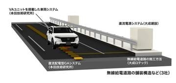 EVを走行中に充電　ホンダらが基盤技術開発、27年度以降に公道実証へ