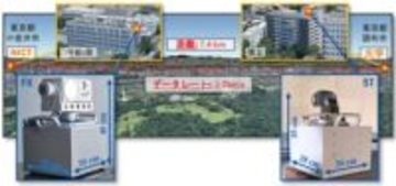 衛星やHAPSに搭載可能な2Tbps空間光通信 世界初実証