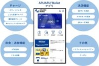 アパマン、不動産賃貸初のお財布アプリ「ARUARU Wallet」