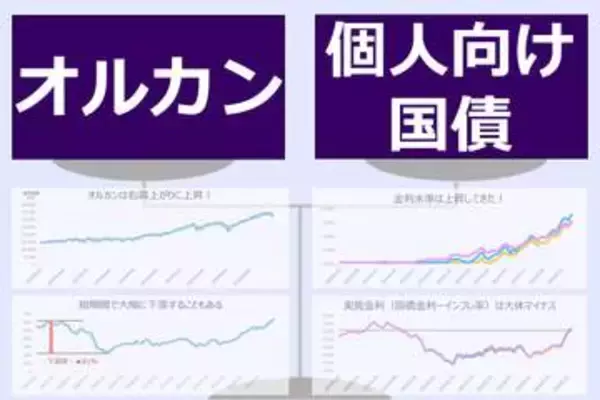 【お金の教室】世界情勢が不安定な今こそ見直したい　オルカン＋個人向け国債に注目する理由