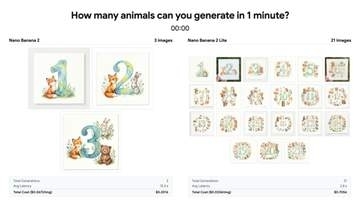 グーグル、4秒で画像生成する「Nano Banana 2 Lite」　最速・低コスト
