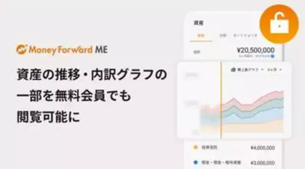 マネーフォワード ME、資産内訳グラフを無料会員も閲覧可能に