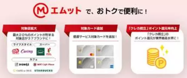 MUFGエムット、最大20%の優遇サービス対象拡大　「スタバ」など8店
