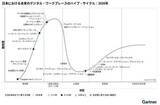 「AIエージェントへの“過度な期待”とリスク　ガートナーが指摘」の画像1
