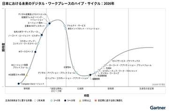AIエージェントへの“過度な期待”とリスク　ガートナーが指摘