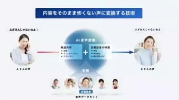 電話の怒鳴り声を穏やかに抑えてカスハラ対策　ソフトバンク「SoftVoice」