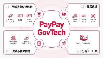 PayPay、自治体予算を効率活用する「ディスカバリー」　自治体施策1300件