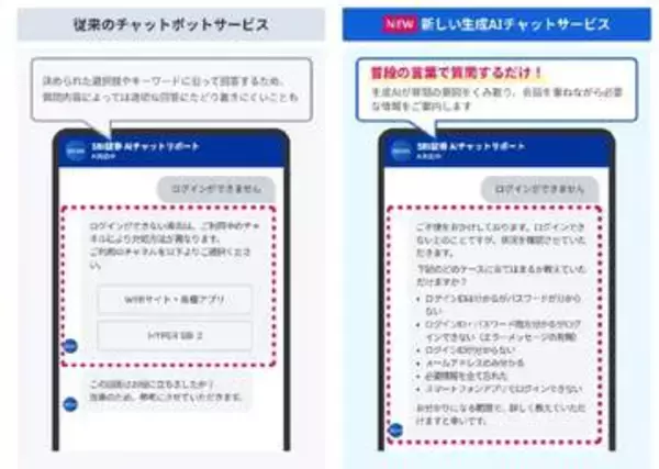 SBI証券、24時間対応のAIチャット導入　満足度は3倍に