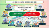 「JR東日本とJAL、「鉄道+航空」の立体連携へ」の画像1