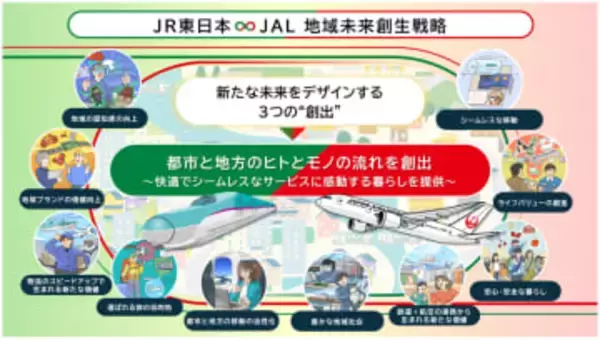 JR東日本とJAL、「鉄道+航空」の立体連携へ