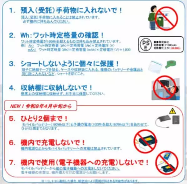 飛行機内でモバイルバッテリー使用禁止　持込は2個160Wh以下まで