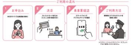 JR東日本が「遠足チケット」　小学生・園児の団体移動用