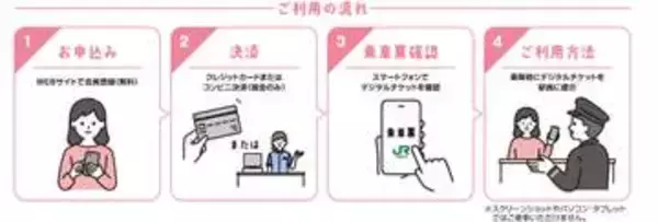 JR東日本が「遠足チケット」　小学生・園児の団体移動用