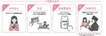 JR東日本が「遠足チケット」　小学生・園児の団体移動用