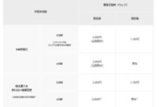 ソフトバンク、Webでの事務手数料を改訂　eSIMは無料