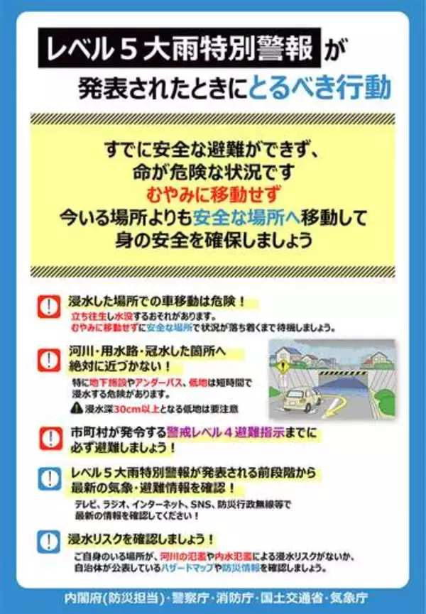 レベル5大雨特別警報時にとるべき行動と車運転の注意点
