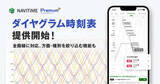 「ナビタイム、「ダイヤグラム時刻表」開始　列車の運行状況を視覚化」の画像1