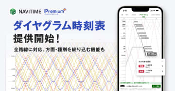 ナビタイム、「ダイヤグラム時刻表」開始　列車の運行状況を視覚化