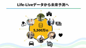 ファミマは広告インフラに進化　5500万IDの“日々”を精緻に分析