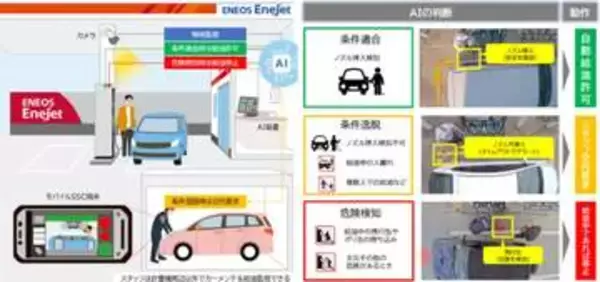 ENEOS、セルフSSに給油監視システム　AIが給油許可を自動化