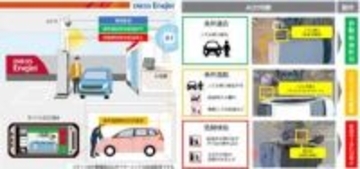 ENEOS、セルフSSに給油監視システム　AIが給油許可を自動化