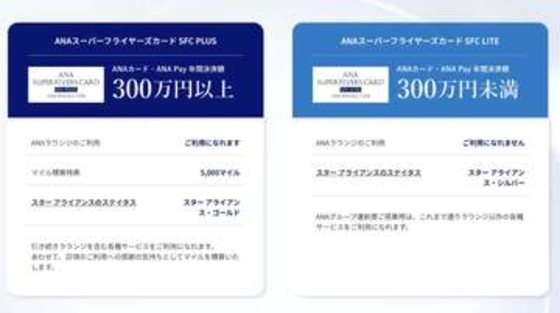 ANAスーパーフライヤーズ見直し　年間決済300万円未満はラウンジ利用不可