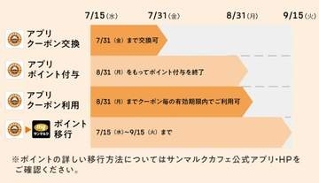 サンマルクカフェ、公式アプリをグループ共通アプリ「myサンマルク」へ移行