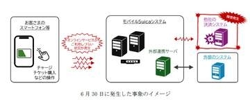 JR東日本、モバイルSuicaの障害理由を公表　対策強化