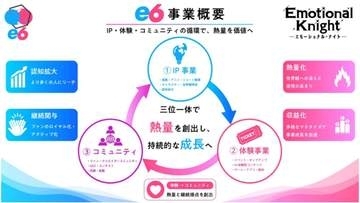 NTTとTBS、子ども向けIP事業「e6合同会社」を設立