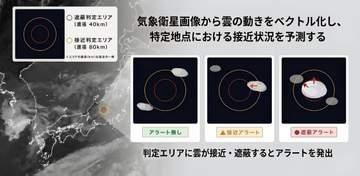 スカパーJSAT、雲の接近を数時間先まで予測する「KAZAMI」