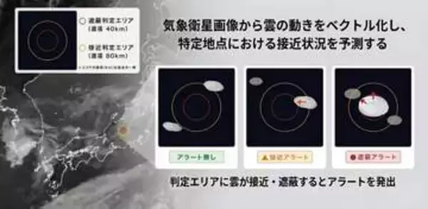 スカパーJSAT、雲の接近を数時間先まで予測する「KAZAMI」