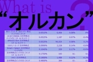 【お金の教室】「オルカン」って何?　徹底比較で“人気だから選ぶ”を脱却
