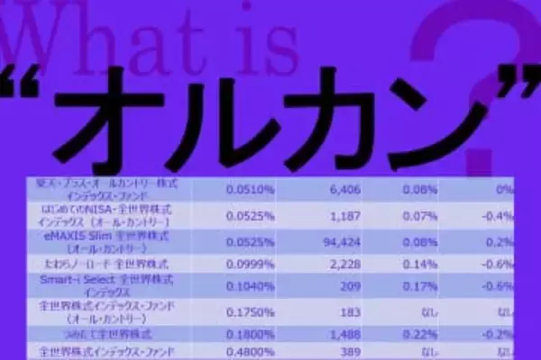 【お金の教室】「オルカン」って何?　徹底比較で“人気だから選ぶ”を脱却