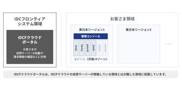 IDCFクラウドの不正アクセス、一部データは復元可能に データ流出は「確認されず」