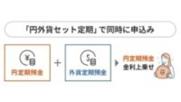 auじぶん銀、円と外貨セットで金利上乗せ「円外貨セット定期」　最大5.1%