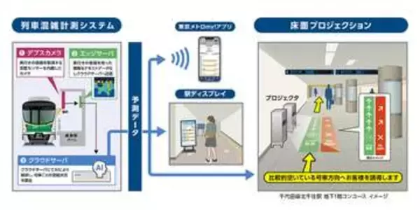 東京メトロ、混雑状況を床面に投影　空いている号車方向を案内