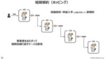 【石野純也のモバイル通信SE】ケータイの”短期契約”を繰り返すホッピングは解消できるか? 　各社が改善案